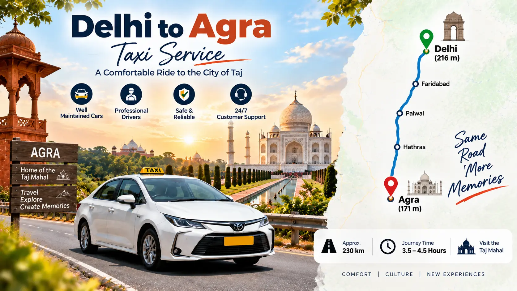 Delhi to Agra Taxi